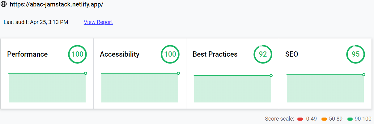 Lighthouse score for Static site