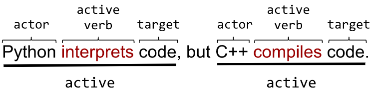 Active & active voice example