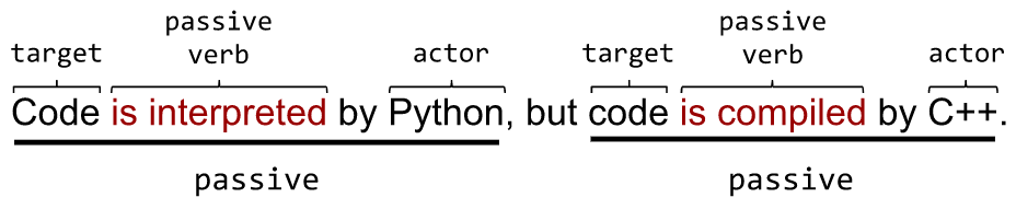 Passive & passive voice example